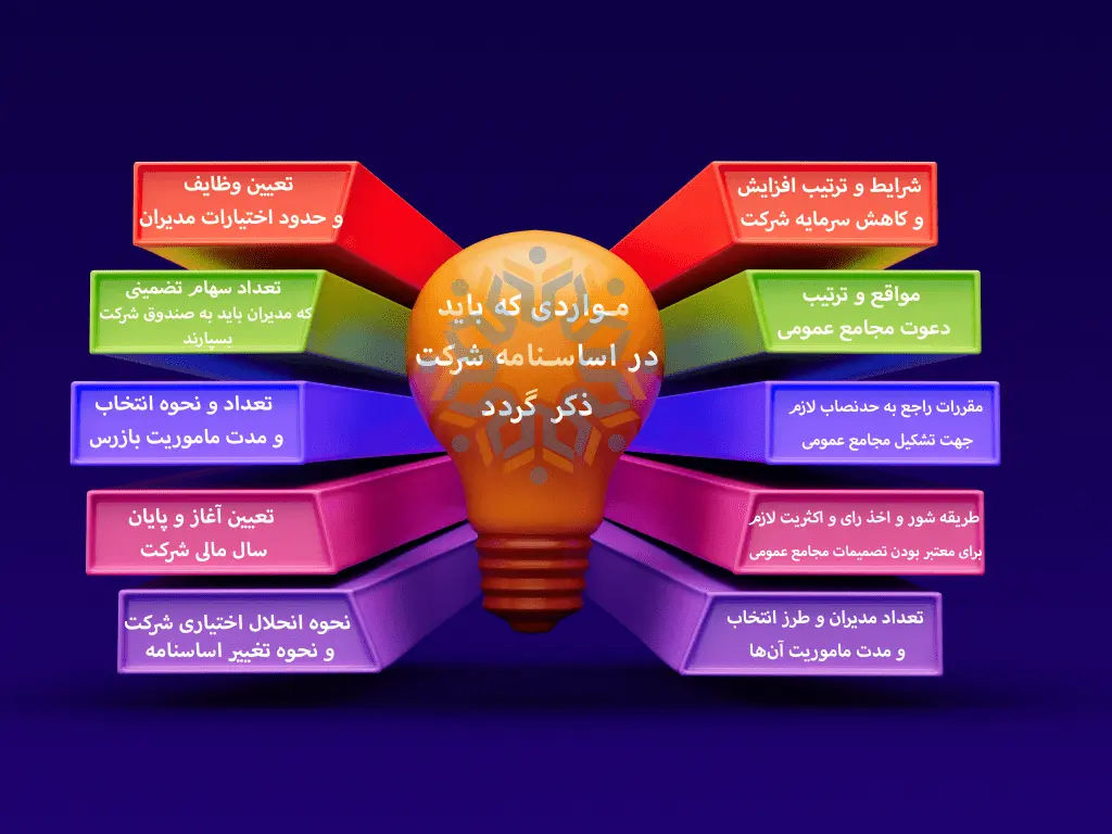 موارد لازم برای اساسنامه