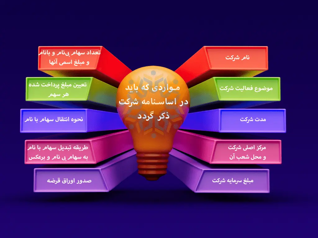 موارد لازم برای اساسنامه