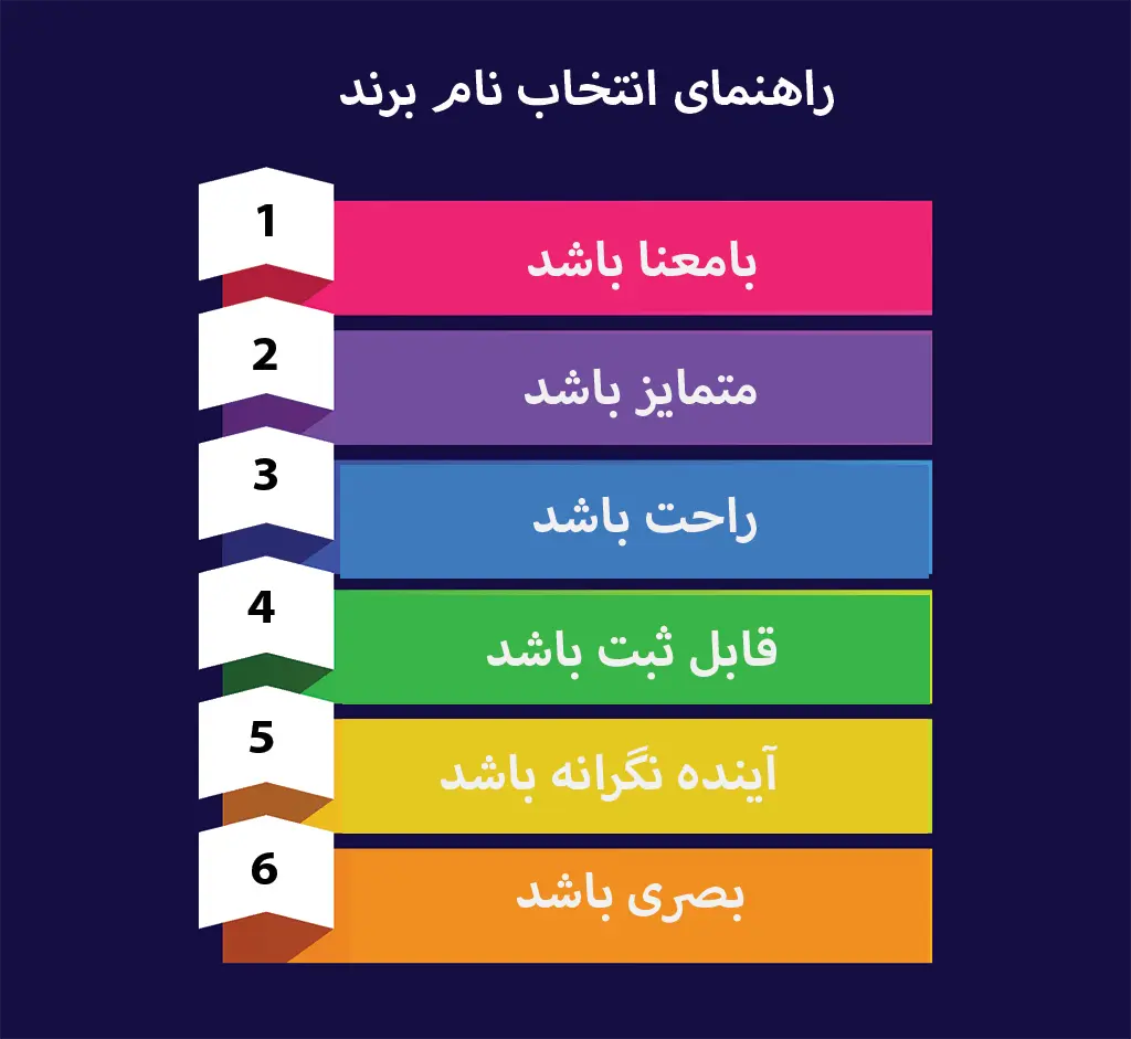 راهنمای انتخاب نام برند در سال ۱۴۰۵ 4 راهنمای انتخاب نام برند