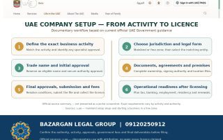 نمای مستند مراحل رسمی ثبت شرکت در امارات از انتخاب فعالیت تا دریافت مجوز